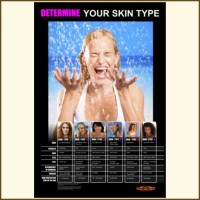 Tanning Skin Poster