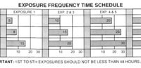 Exposure Schedules
