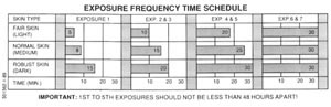 Exposure Schedules
