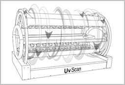 UVScan 360