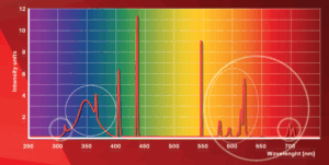 RubelLite Hybrid Lamp